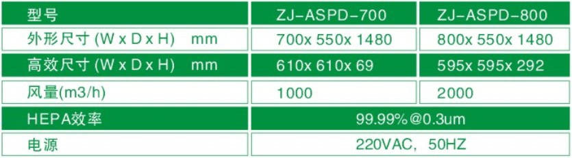 空氣自凈器型號/規(guī)格尺寸及技術(shù)參數(shù) 空氣自凈器型號/規(guī)格尺寸及技術(shù)參數(shù)