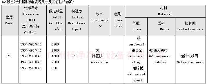 G2級初效空氣過濾器尺寸 G2級初效空氣過濾器標(biāo)準(zhǔn)尺寸