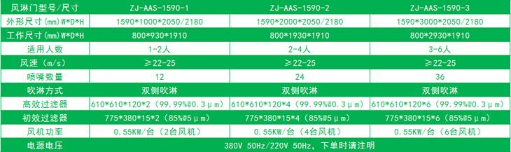雙邊放風(fēng)機(jī)的標(biāo)準(zhǔn)風(fēng)淋門尺寸